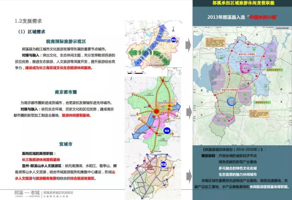 郎溪县科学技术与工业信息化局发展规划展望