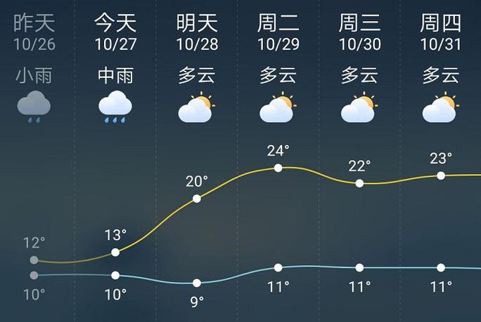 田师傅镇天气预报更新通知