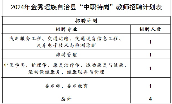 金秀瑶族自治县防疫检疫站人事任命，重塑防疫未来格局