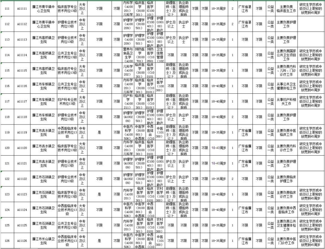 清新县康复事业单位招聘最新信息及内容探讨