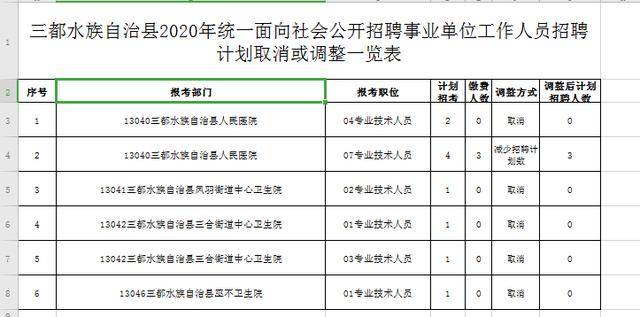 三都水族自治县级托养福利事业单位招聘启事