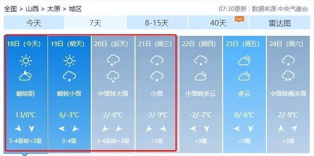 三十铺村民委员会天气预报更新通知