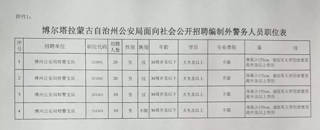 定日县司法局最新招聘信息汇总