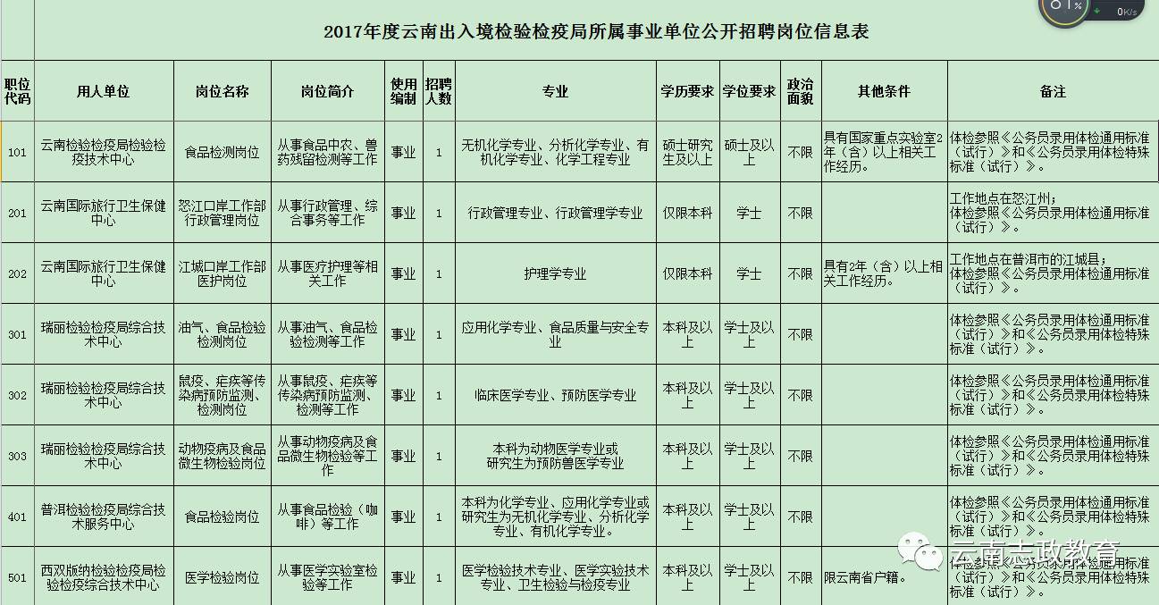 鄞州区防疫检疫站最新招聘信息全面解析