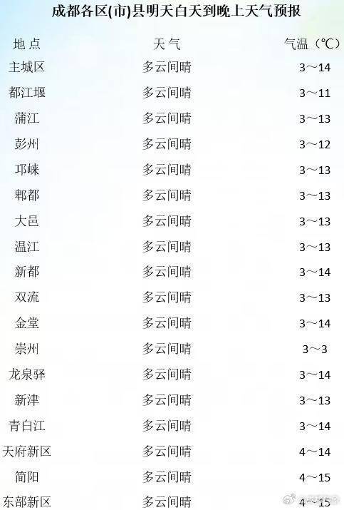 龙灯村天气预报更新通知