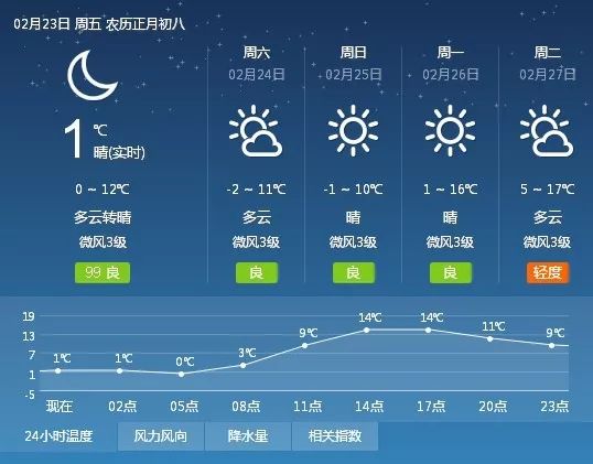 八里铺村委会天气预报及影响解析