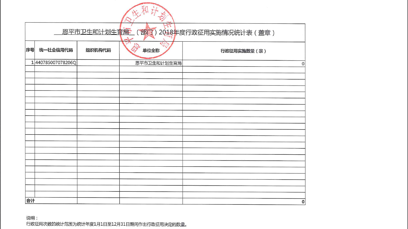 恩平市数据和政务服务局发展规划展望