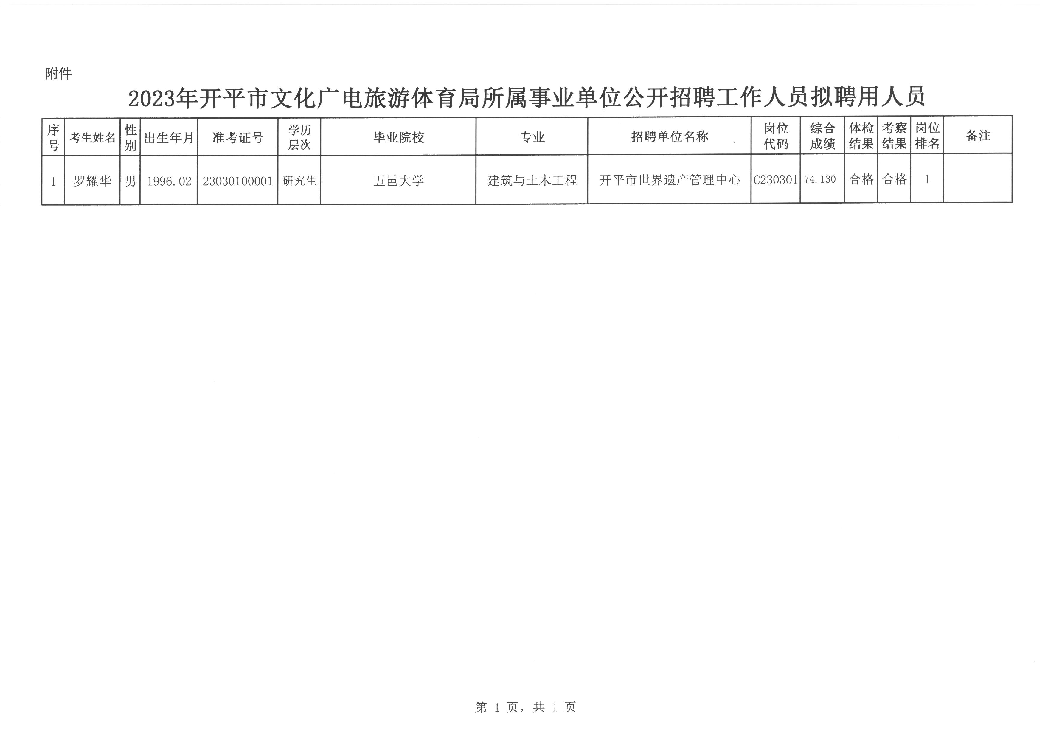 潮安县文化广电体育和旅游局招聘新岗位信息详解