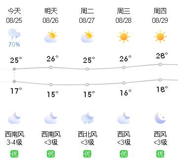 五珠天气预报更新通知