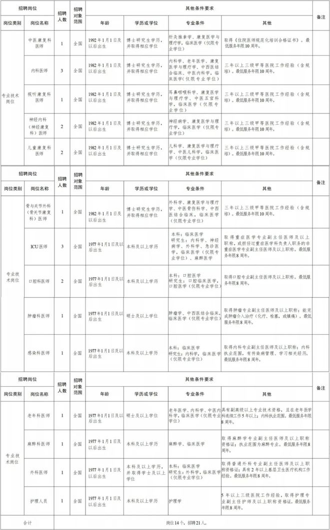 新和县康复事业单位招聘启事全览