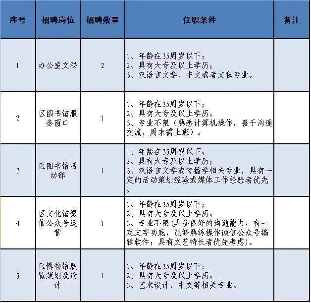 巴州区文化广电体育和旅游局招聘启事概览