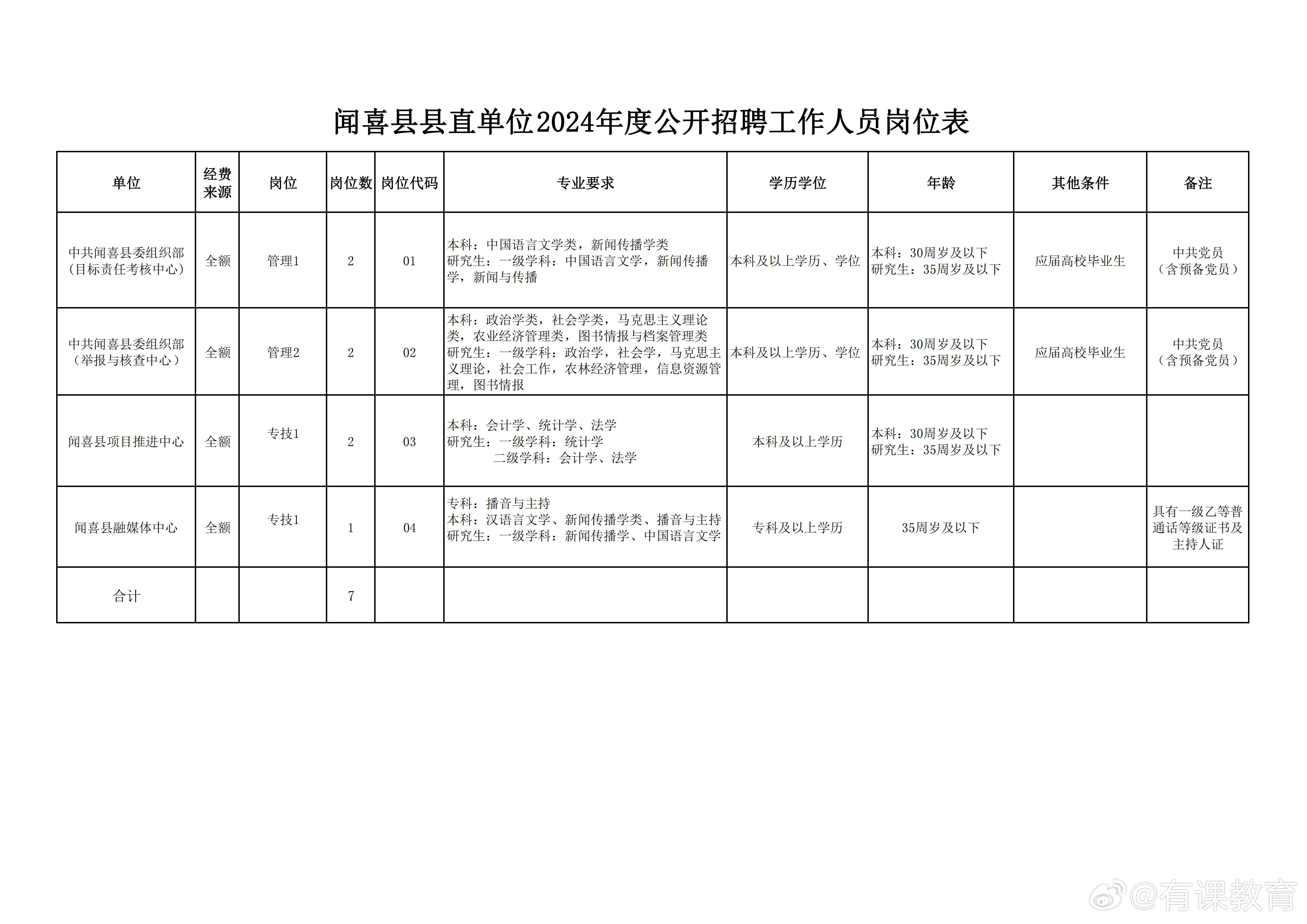 寿阳县小学最新招聘资讯汇总