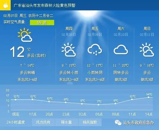 石龙社区天气预报更新通知