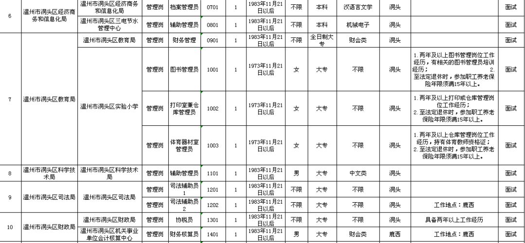 龙川县县级托养福利事业单位项目最新探究报告