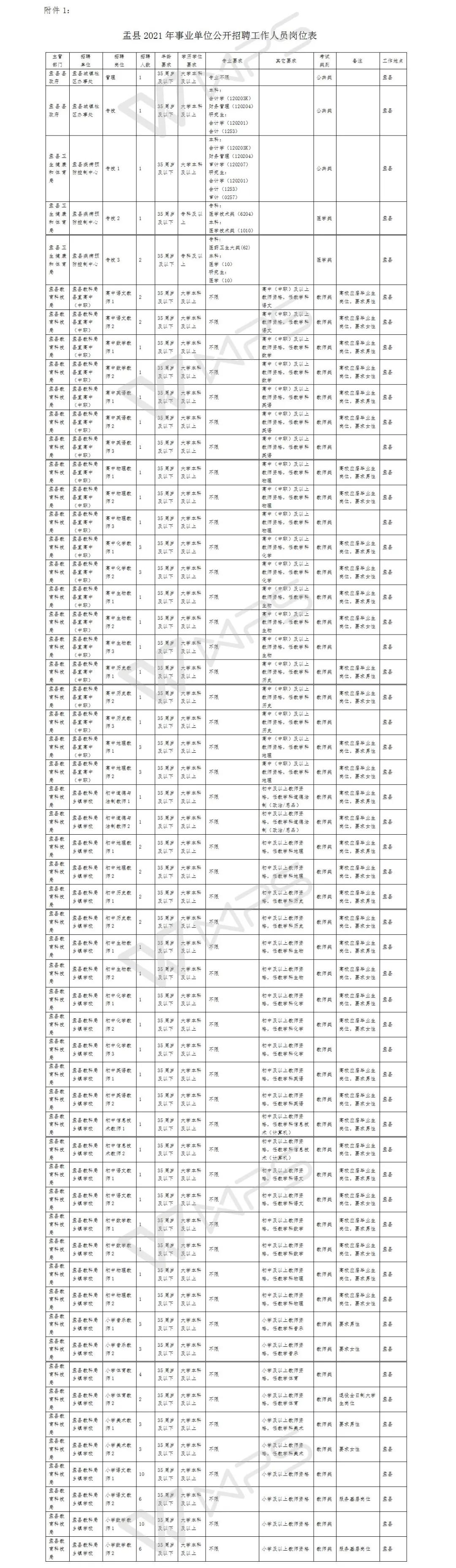 盂县小学最新招聘信息全面解析