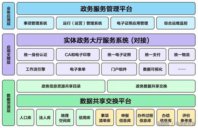 宁津县数据和政务服务局新项目推动数字化转型，政务服务优化升级