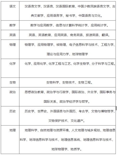 宜川县初中最新招聘详解公告