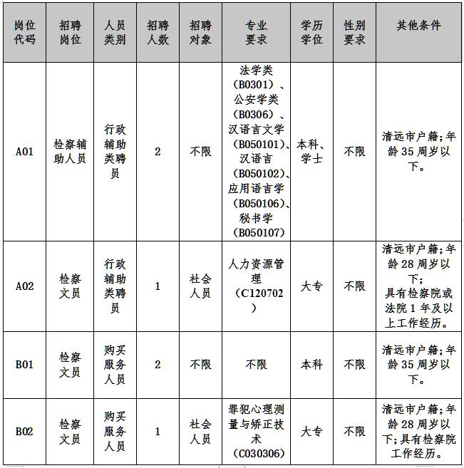 清城区小学最新招聘信息及其社会影响分析