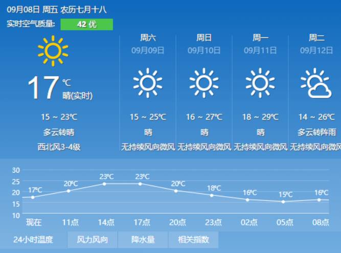 铁城村委会天气预报更新通知