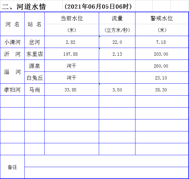 海门市种羊场天气预报更新通知