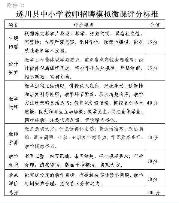 遂川县初中最新招聘公告概览