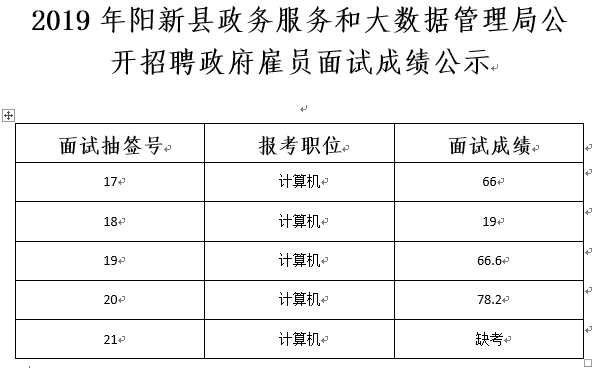 平乐县数据和政务服务局最新招聘启事及职位概述