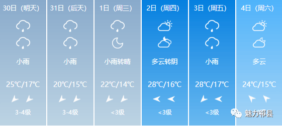 后白镇天气预报更新通知