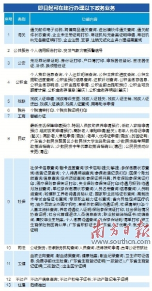 普兰县数据和政务服务局项目最新进展报告摘要