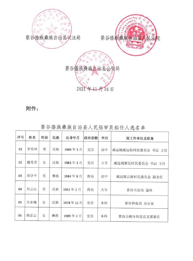 勐腊县医疗保障局人事任命动态更新