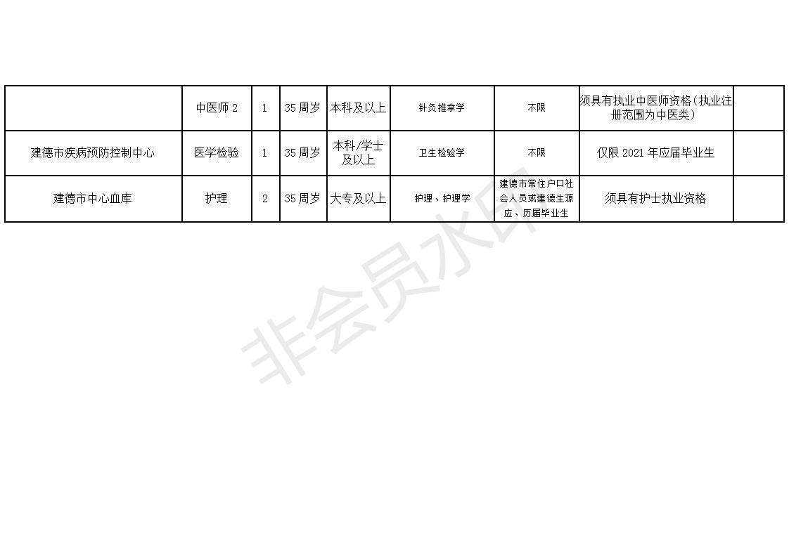 喀什市康复事业单位招聘启事全新发布