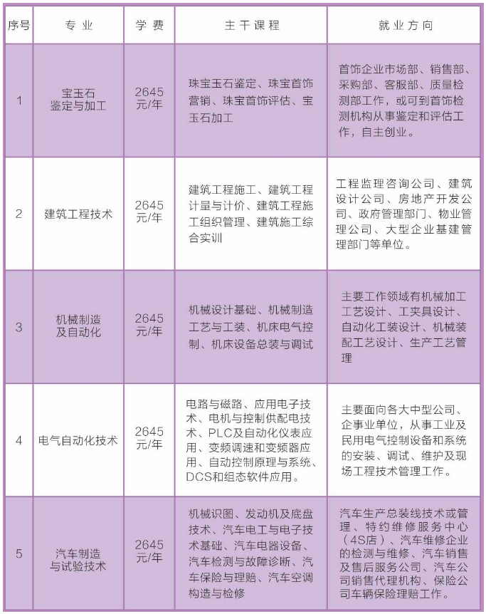 名山县成人教育事业单位发展规划展望