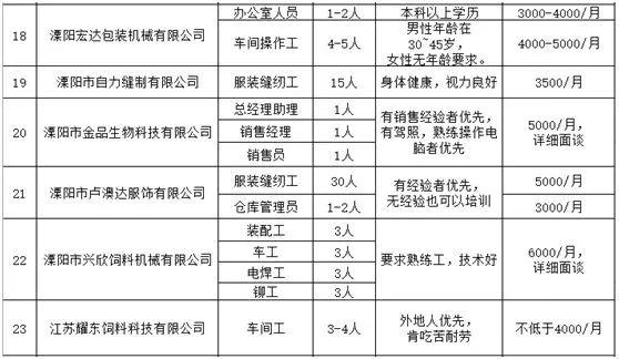 溧阳市文化广电体育和旅游局招聘启事概览