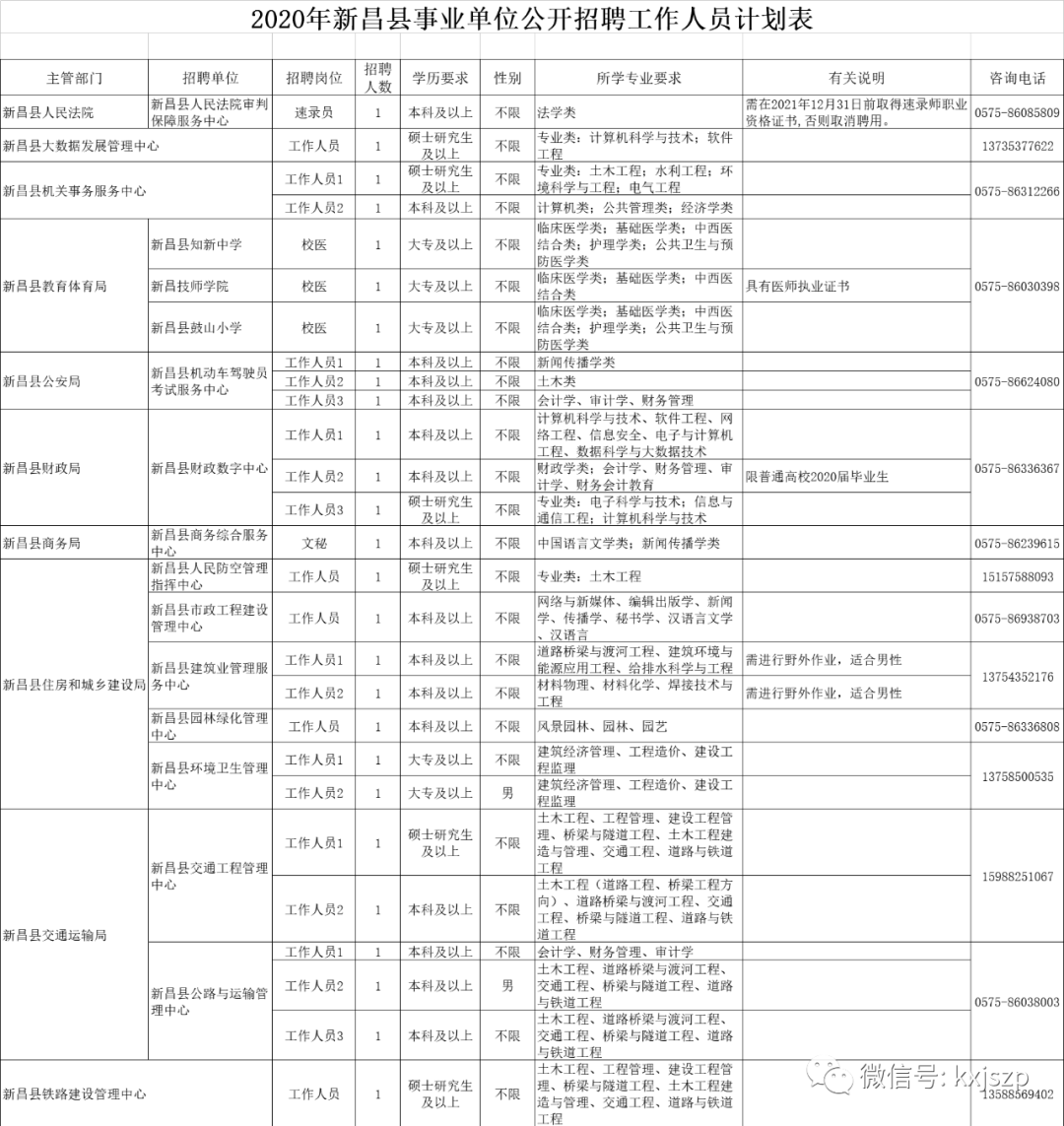 新昌县康复事业单位招聘最新信息及内容探讨