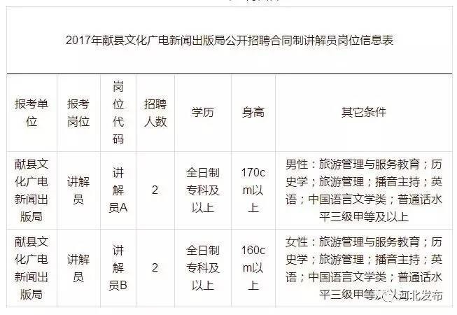 萧县文化广电体育和旅游局招聘公告详解