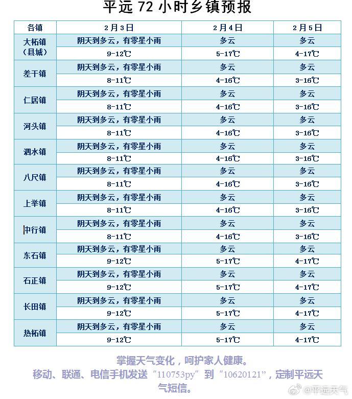 平掌天气预报更新