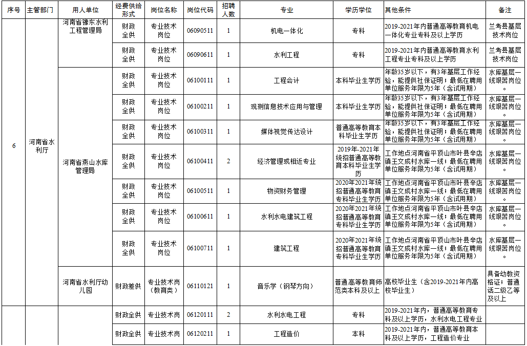 虎丘区级托养福利事业单位招聘概述与分析