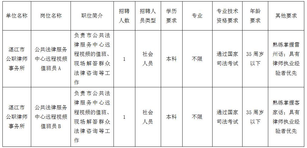 蕉岭县司法局最新招聘信息全面解析