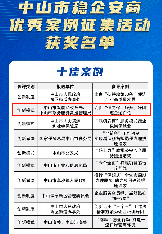 定安县数据和政务服务局最新项目概览，一站式了解最新动态与成果