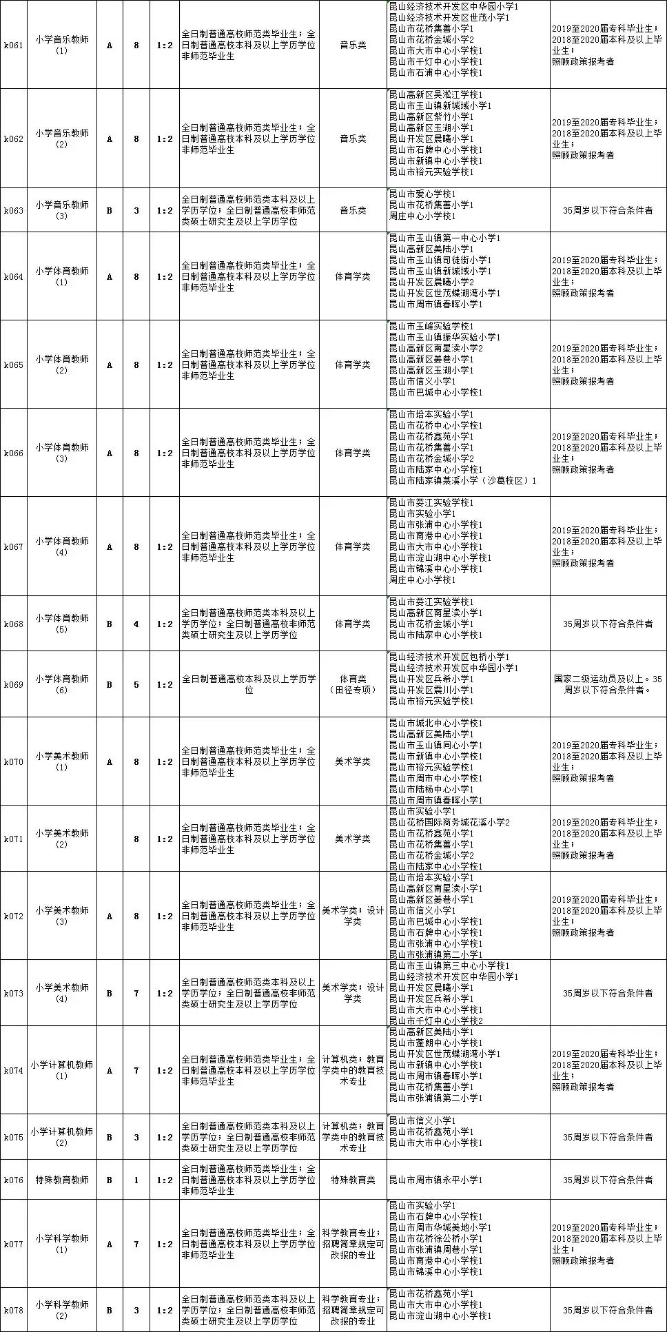 晋宁县初中最新招聘信息全面解析