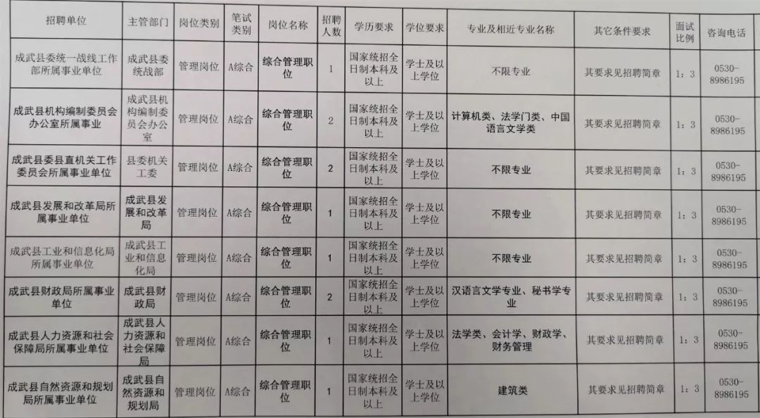 六合区康复事业单位最新招聘公告汇总