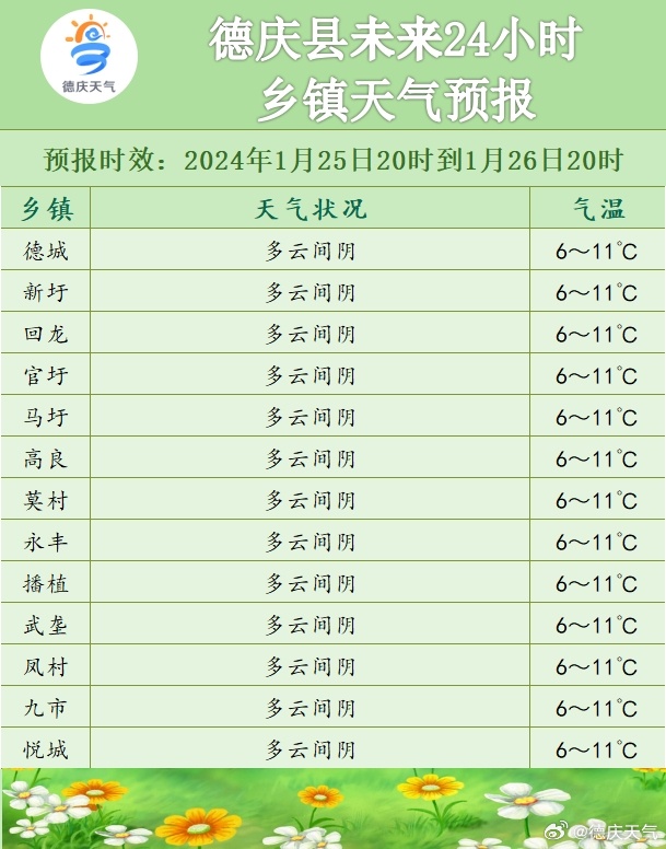 月峰瑶族乡天气预报更新通知