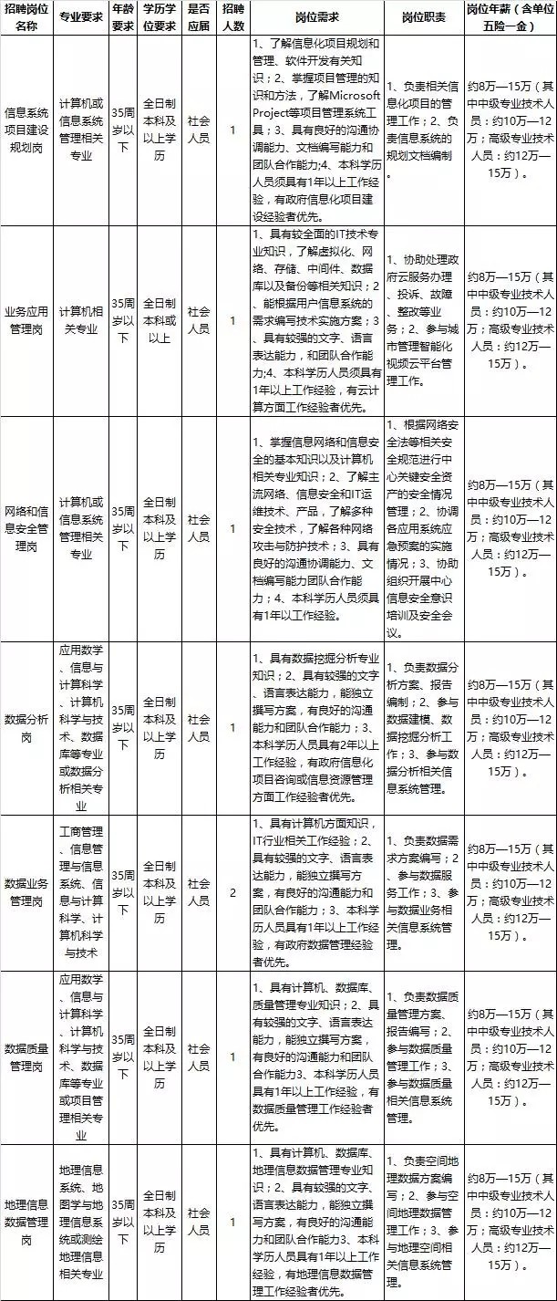 尉氏县康复事业单位最新招聘信息及相关内容深度探讨