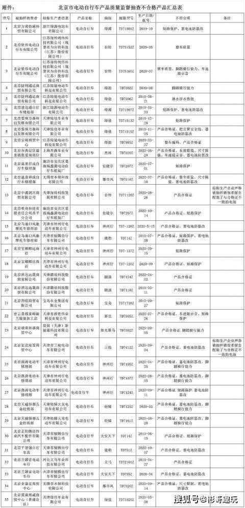 盘龙区市场监管局最新发展规划概览