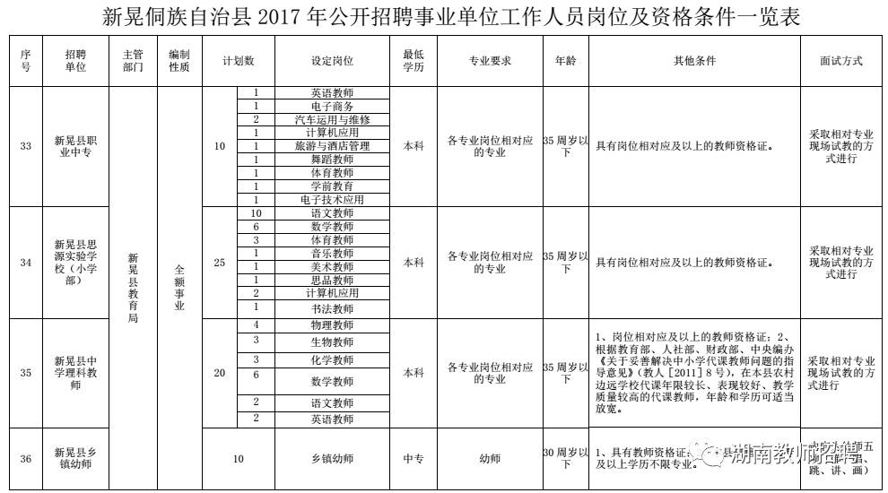 新晃侗族自治县初中人事任命引领教育新变革