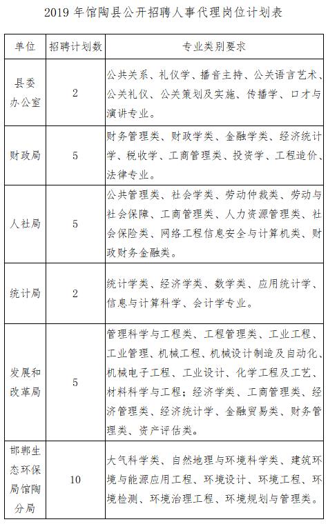 馆陶县财政局最新招聘信息全面解析