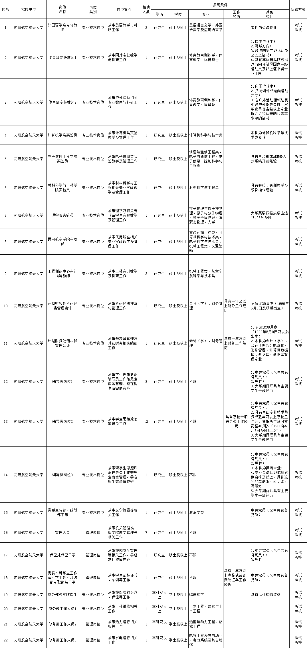 嵊州市级托养福利事业单位招聘启事