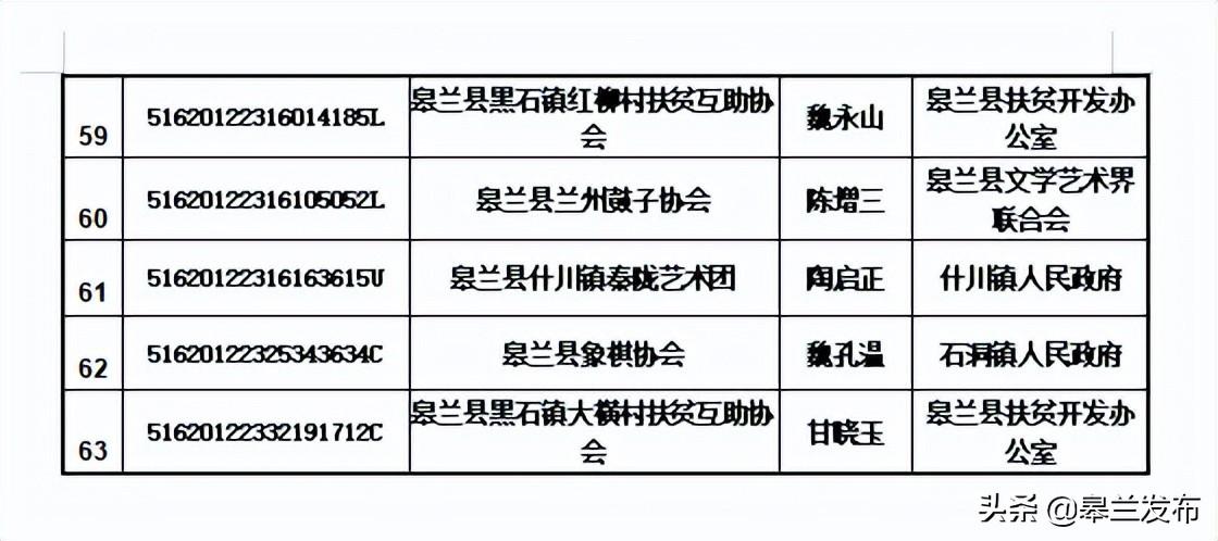 皋兰县民政局新项目推动社会救助与社区发展深度融合融合创新实践