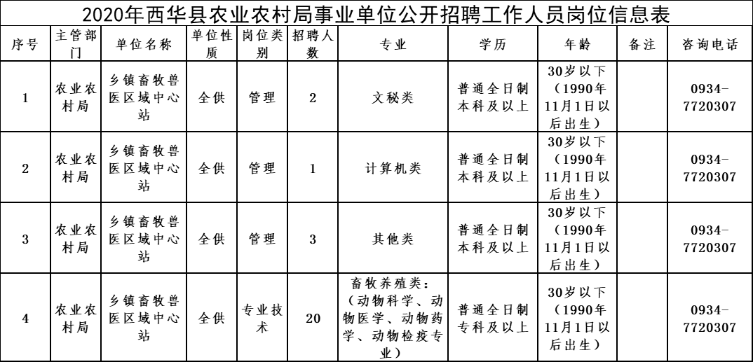 中牟县农业农村局最新招聘启事概览