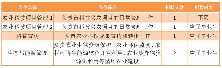 华容区农业农村局招聘启事，最新职位空缺与要求