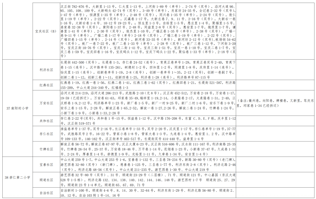 合山市小学人事任命揭晓，引领未来教育新篇章启动